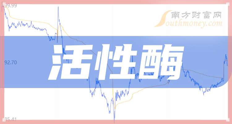 新三板创新层公司和创科技大宗交易溢价22.86%，成交金额175.44万元