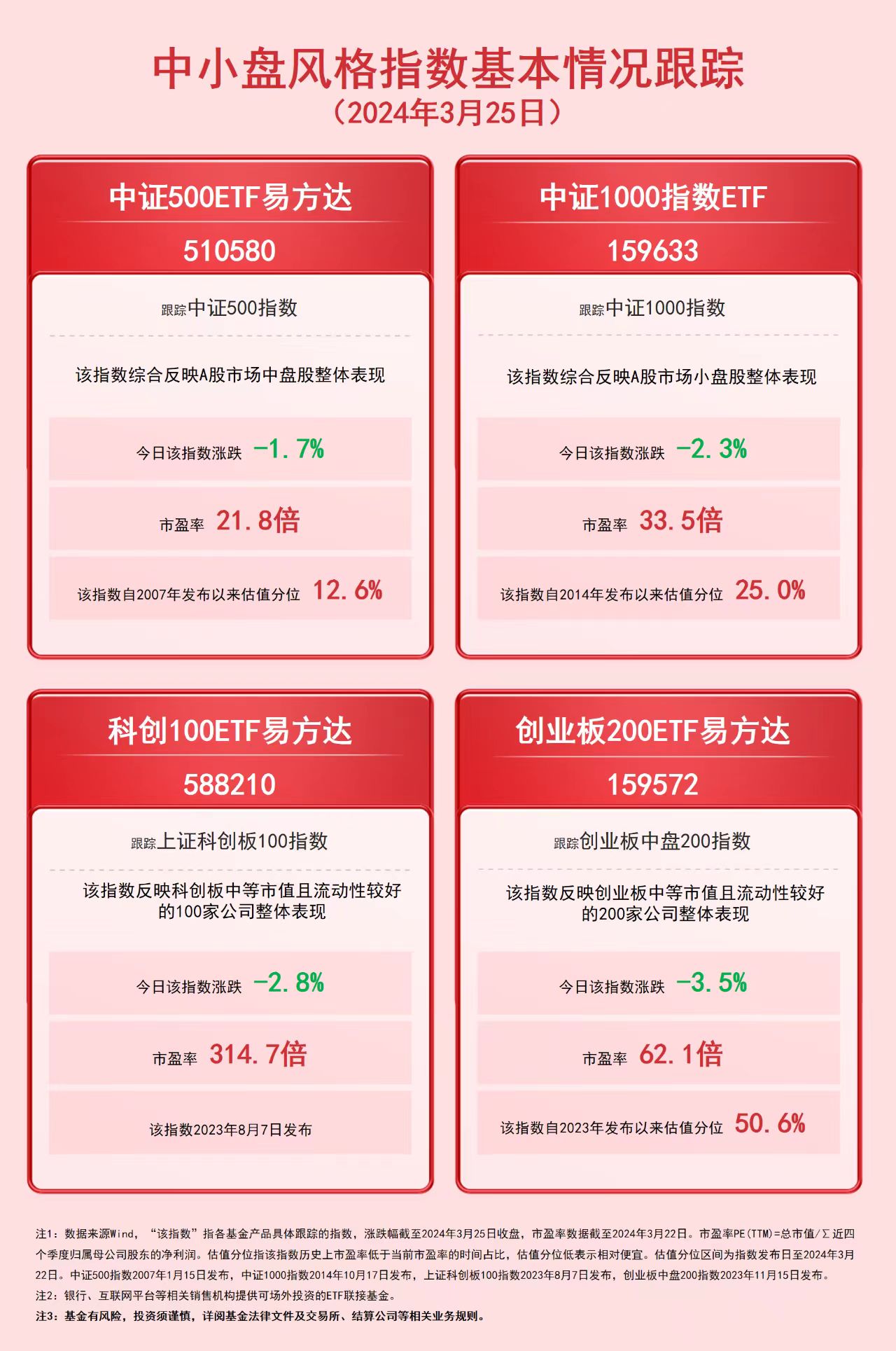 3只中证有色金属指数ETF涨超2%