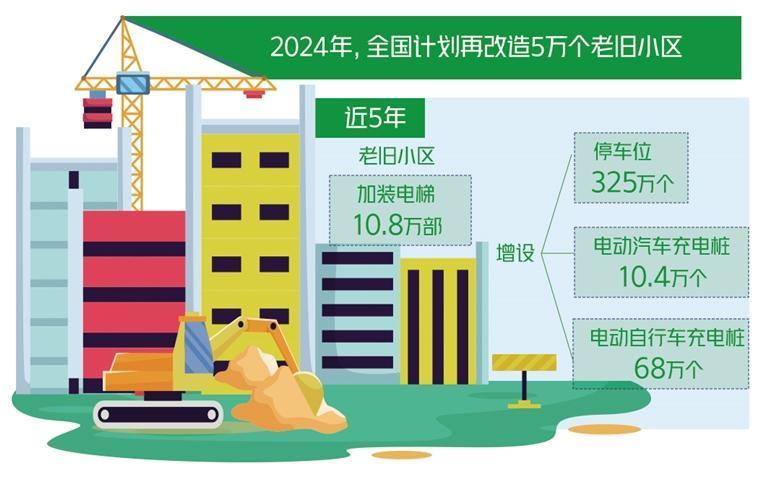 住建部：今年计划更新 4万余台住宅老旧电梯