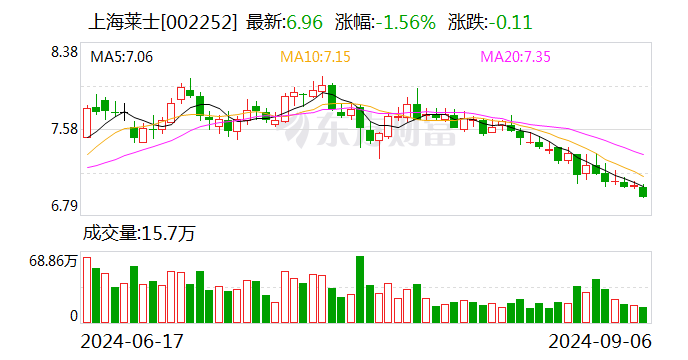 港通医疗：公司截至2024年9月20日股东总户数为8693户