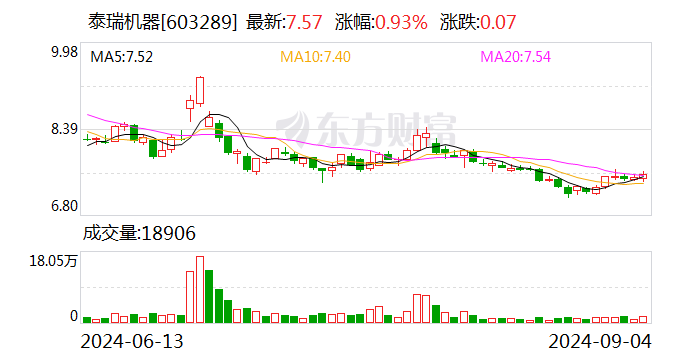 港通医疗：公司截至2024年9月20日股东总户数为8693户