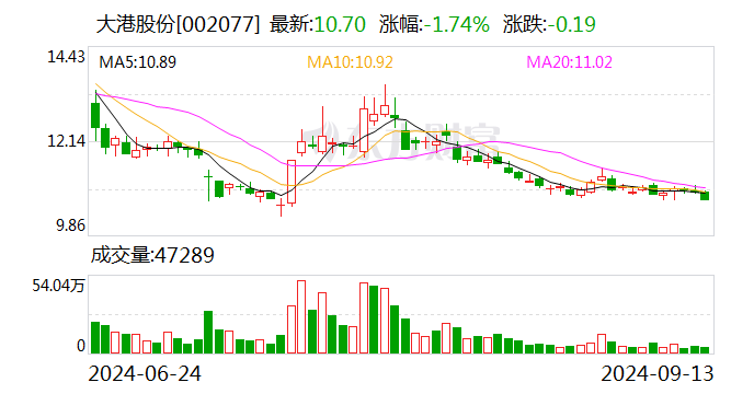 卓创资讯(301299.SZ)：董事、高管及持股5%以上股东拟减持合计不超1.82%股份