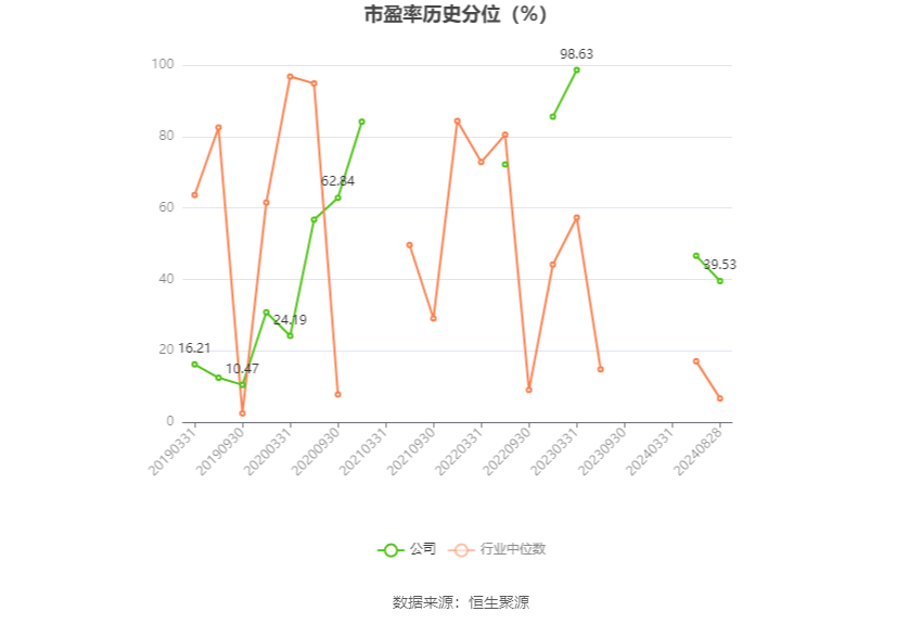 卓创资讯(301299.SZ)：董事、高管及持股5%以上股东拟减持合计不超1.82%股份