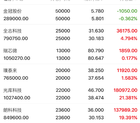 光库科技(300620.SZ)：448.88万股限售股将于9月26日解禁