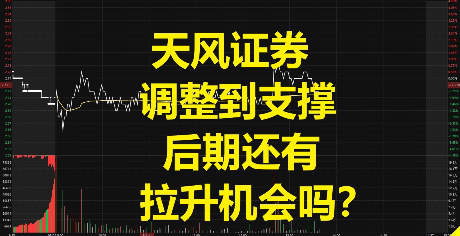 大金融集体拉升，天风证券、国海证券等涨停，中国人寿等走高