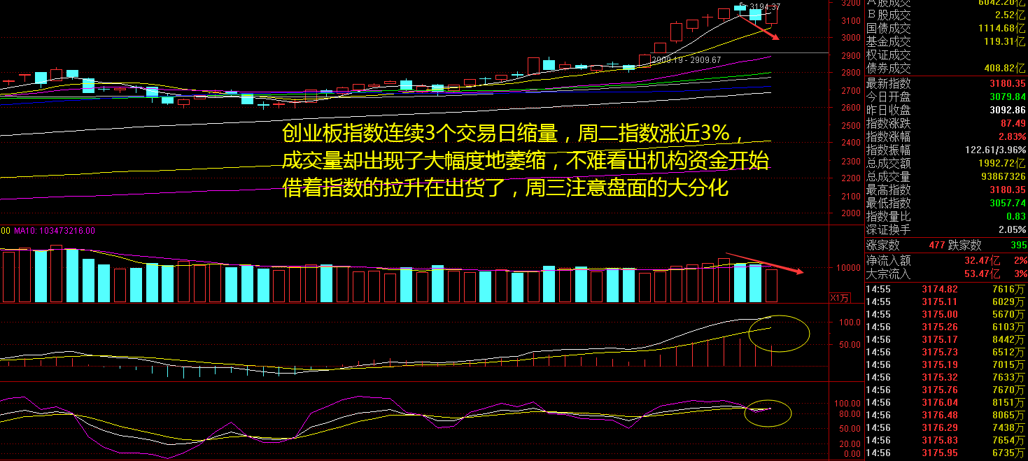 大金融集体拉升，天风证券、国海证券等涨停，中国人寿等走高