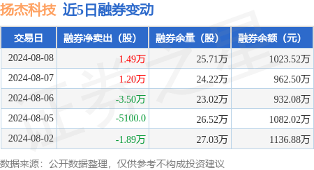 扬电科技：与客户签订1.03亿元变压器合同