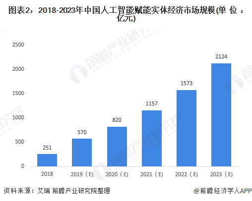 工信部：大力发展智能产业，人工智能AIETF（515070）涨1.43%