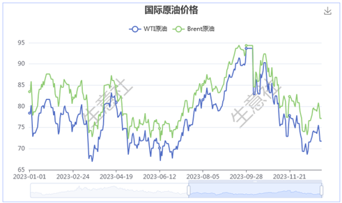 调油旺季结束 PX-PTA或随油价波动