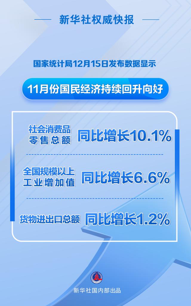 6月拉脱维亚零售额同比下降2%