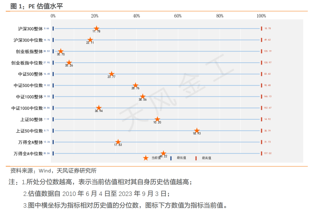 中金：短线大涨后市场表现或有波折 但反弹行情仍有望延续