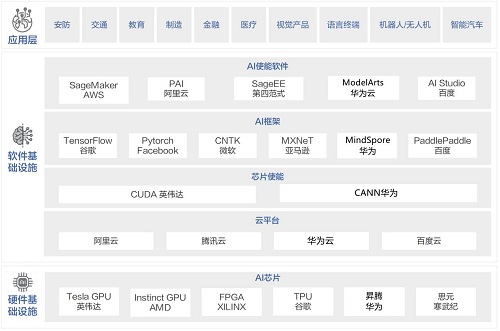 《AI改变世界：人工智能新发展与智算经济》出版发行