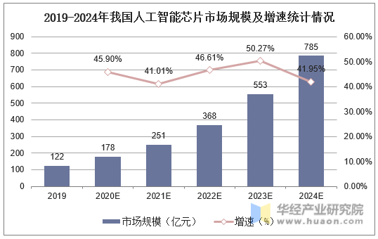 《AI改变世界：人工智能新发展与智算经济》出版发行