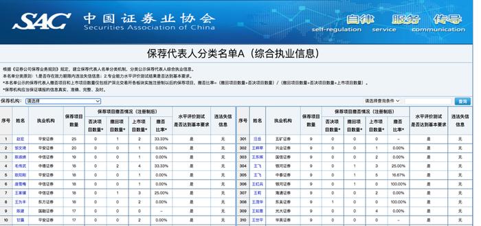 21深度|眼见并购重组“变天” 投行保代着手转型