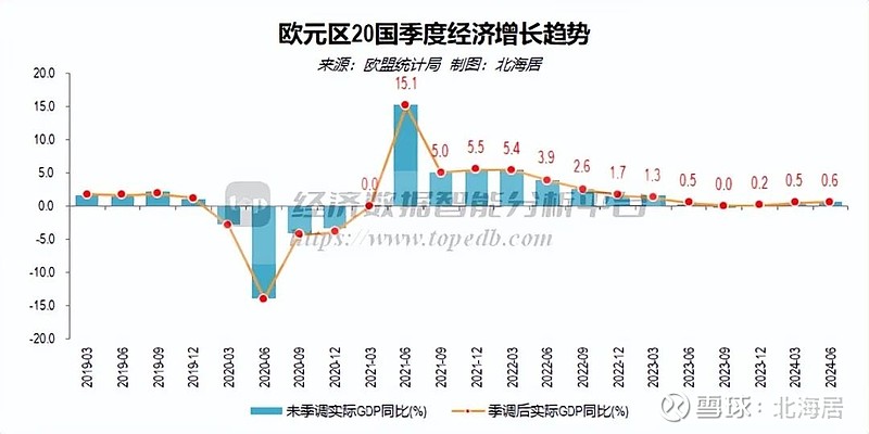 2024年二季度拉脱维亚GDP下降