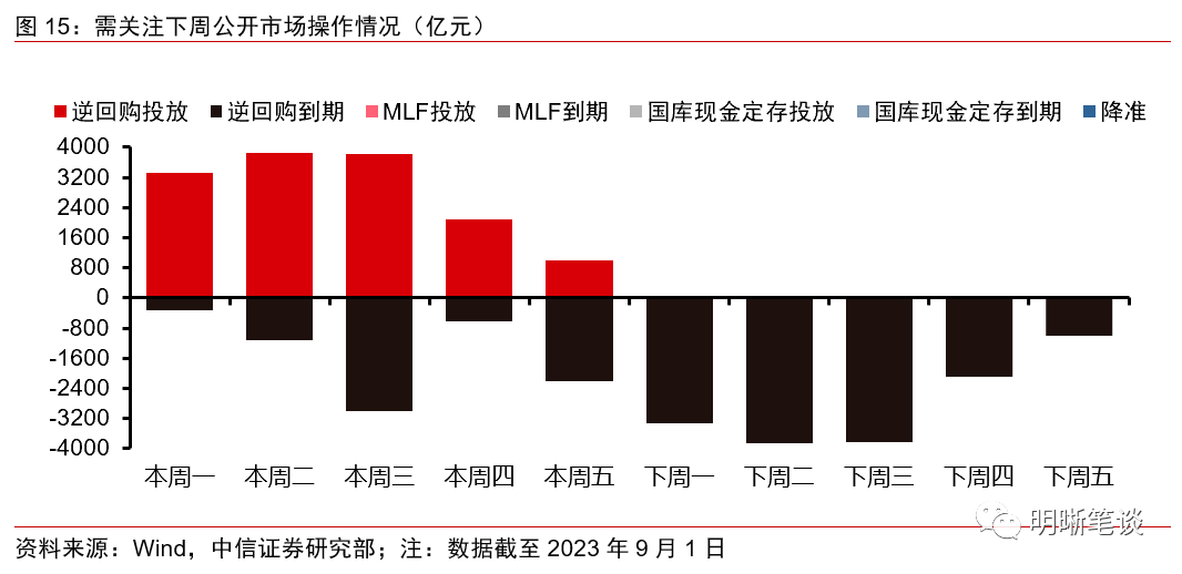 股债跷跷板，威力再现！国债期货全面下行