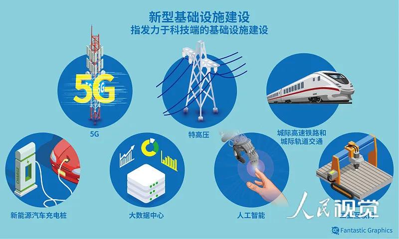 基建50ETF（159635）跳空高开涨超4%，机构：基建投资仍为经济增长主要发力点