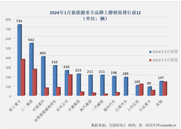 吉利、重汽、陕汽、解放等车企入局，醇氢汽车迎来发展拐点？