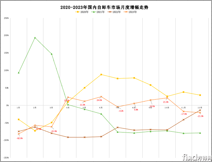 吉利、重汽、陕汽、解放等车企入局，醇氢汽车迎来发展拐点？