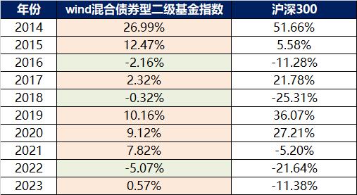 债券指数基金契合当下投资者需求，上半年发行规模超历史同期