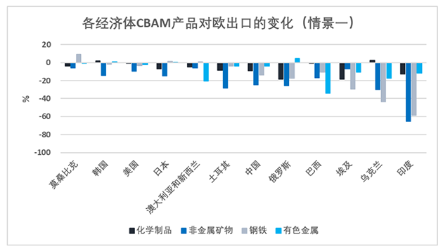 博弈持续！欧盟拟推迟对华电动汽车关税投票，专家：中国车企应多元化布局海外市场