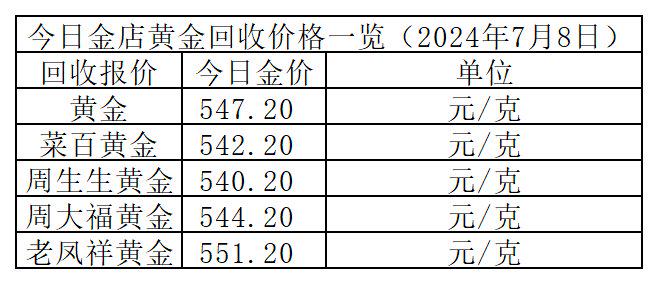 2024年9月27日今日泉州盘螺价格最新行情走势