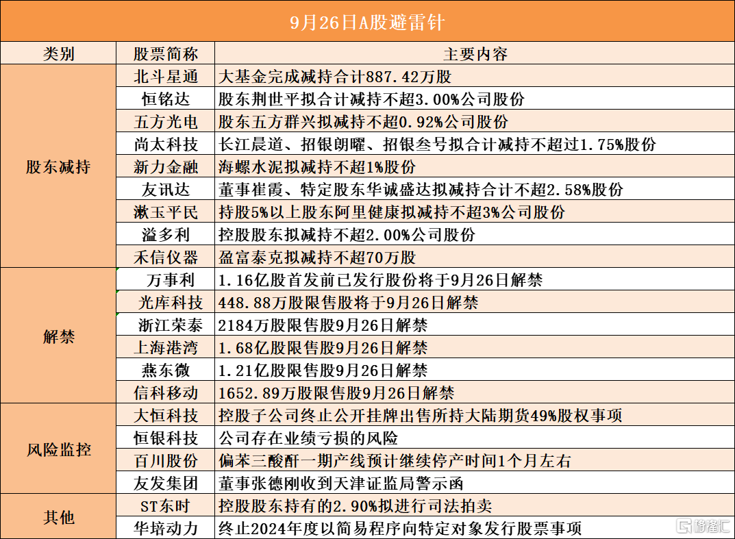 实朴检测(301228.SZ)：沃土意好、锡惠投资拟合计减持不超2.11%股份