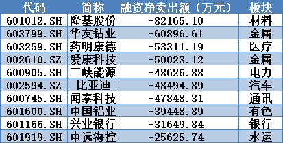 嘉友国际创历史新高，融资客减仓