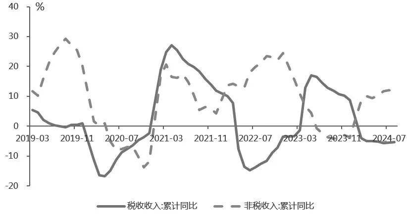 A股重回3000点 买方机构情绪复苏