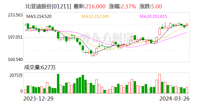 中信建投(601066.SH)：拟向全体股东每10股派发现金红利0.9元中期分红