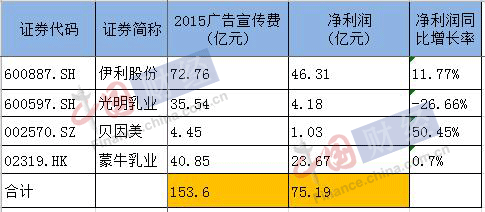 迎政策利好，乳业股集体走高，贝因美、新乳业涨停