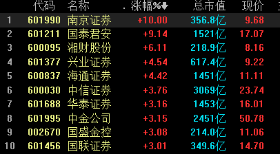 牛市买什么？代码来了，这些优质股最大上涨空间超80%，社保险资潜伏股曝光