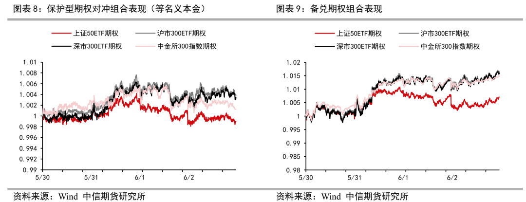 11只ETF公告上市，最高仓位42.36%