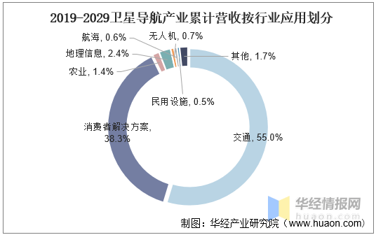 合众思壮：在积极研讨探索北斗导航技术与低空经济发展的应用场景