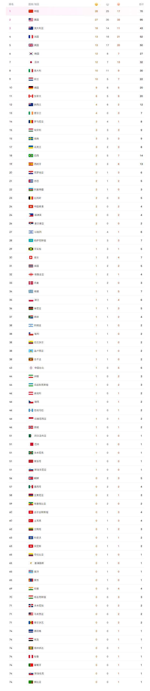 2024年9月28日今日异丙胺最新价格查询