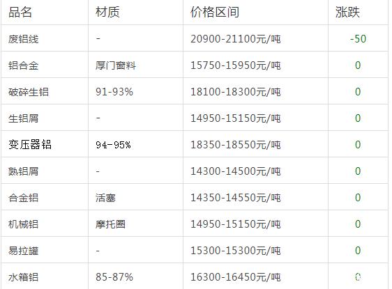 2024年9月28日三氟乙酸价格行情今日报价查询