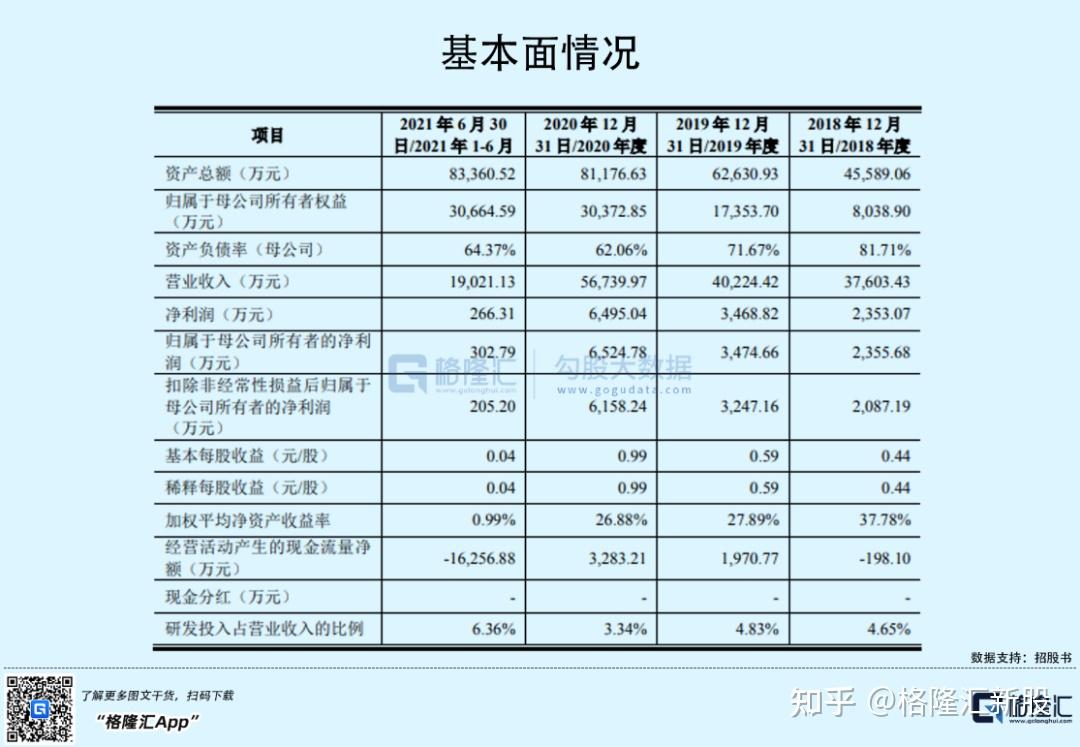 天和防务(300397.SZ)：拟定增募资不超7亿元