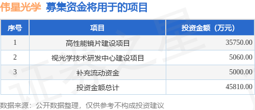 天和防务(300397.SZ)：拟定增募资不超7亿元