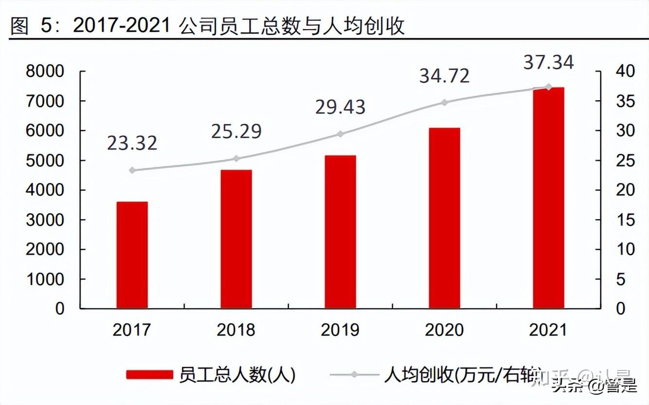 新点软件盘中涨停 574只科创板股上涨