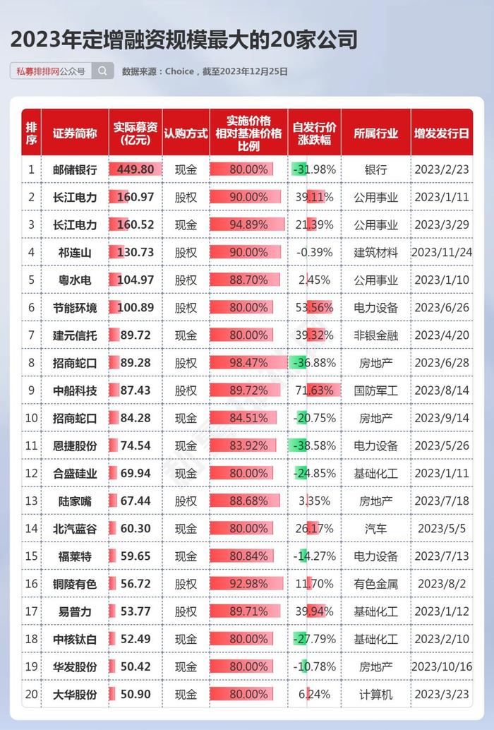 告到法院！小股东阻止A股公司定增！发生了什么？