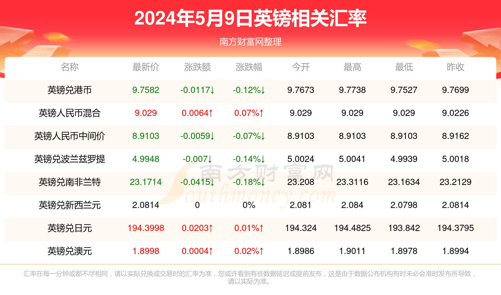 2024年9月28日丙二醇丁醚报价最新价格多少钱