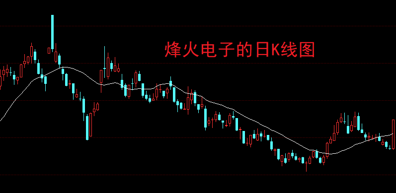 今日37只个股突破五日均线