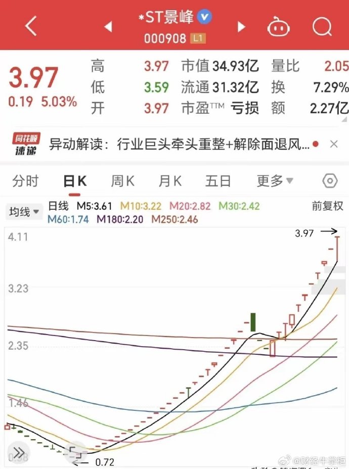 今日37只个股突破五日均线