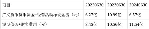 金种子酒扭亏背后：净利与现金流背离，靠低端打“江山”，“走出去”仍是难题