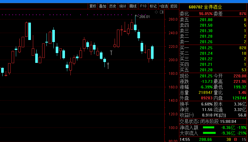 *ST红阳龙虎榜数据（9月27日）