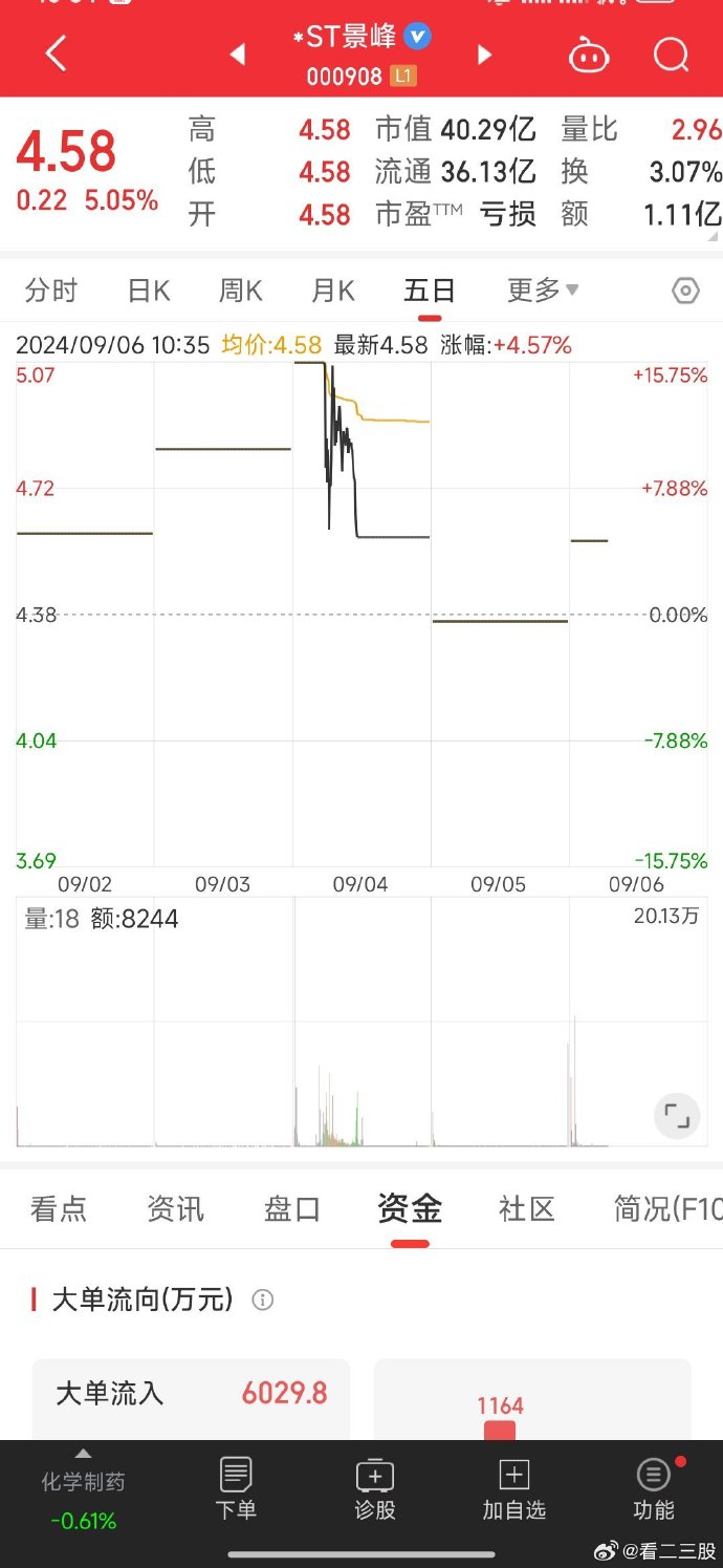 *ST中利跌停，上榜营业部合计净卖出187.38万元