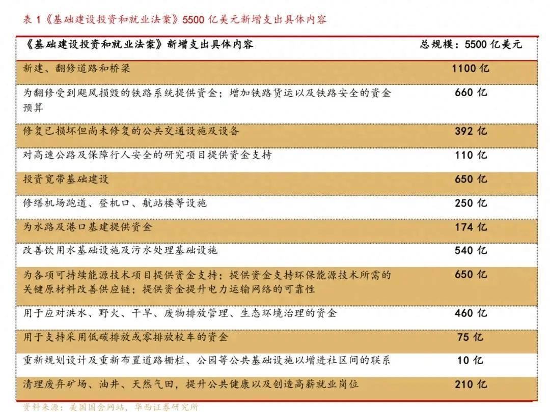 余永定：提升经济需增发国债、加大基础设施投资