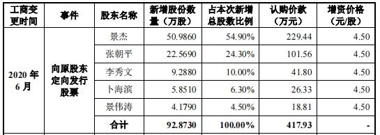 联创光电延期回复上交所问询函，溢价近22倍收购亏损资产 刨根问底涉重要客户宁夏旭樱