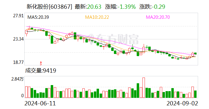 博迈科：9月29日召开董事会会议