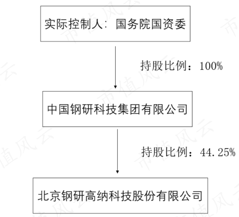 国务院国资委：明年国企必须 普遍推行末等调整制度